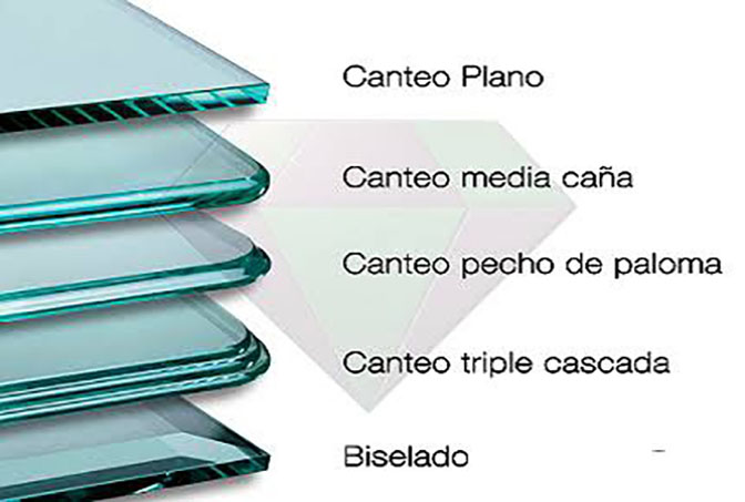 Tableros de  vidrio Para Mesa