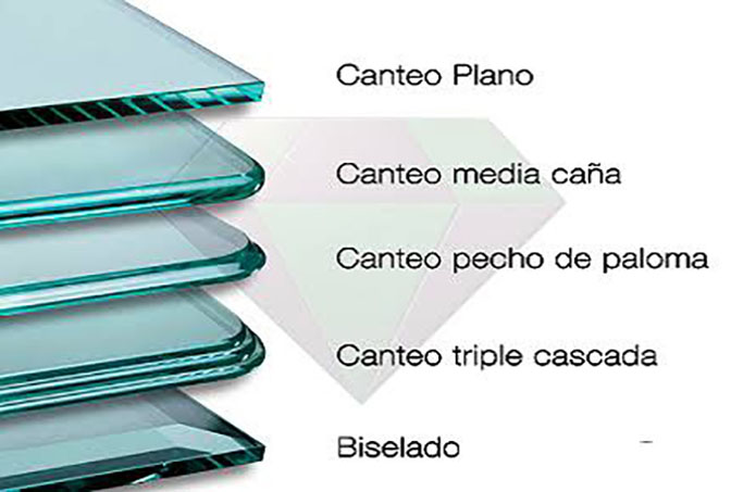 Vidrios para mesas, ¿cómo deben ser? - Vidrio Panel